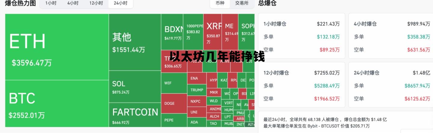 以太坊几年能挣钱 以太坊几年能挣钱啊