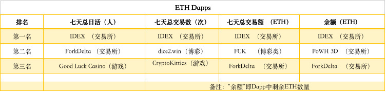 以太坊的代码多少位 以太坊架构及代码分析