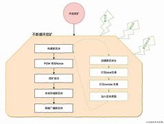怎么查看以太坊挖矿收益的简单介绍