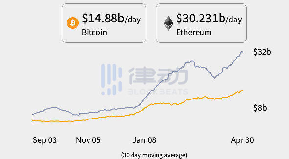 以太坊最近几年走势 以太坊最近几年走势如何