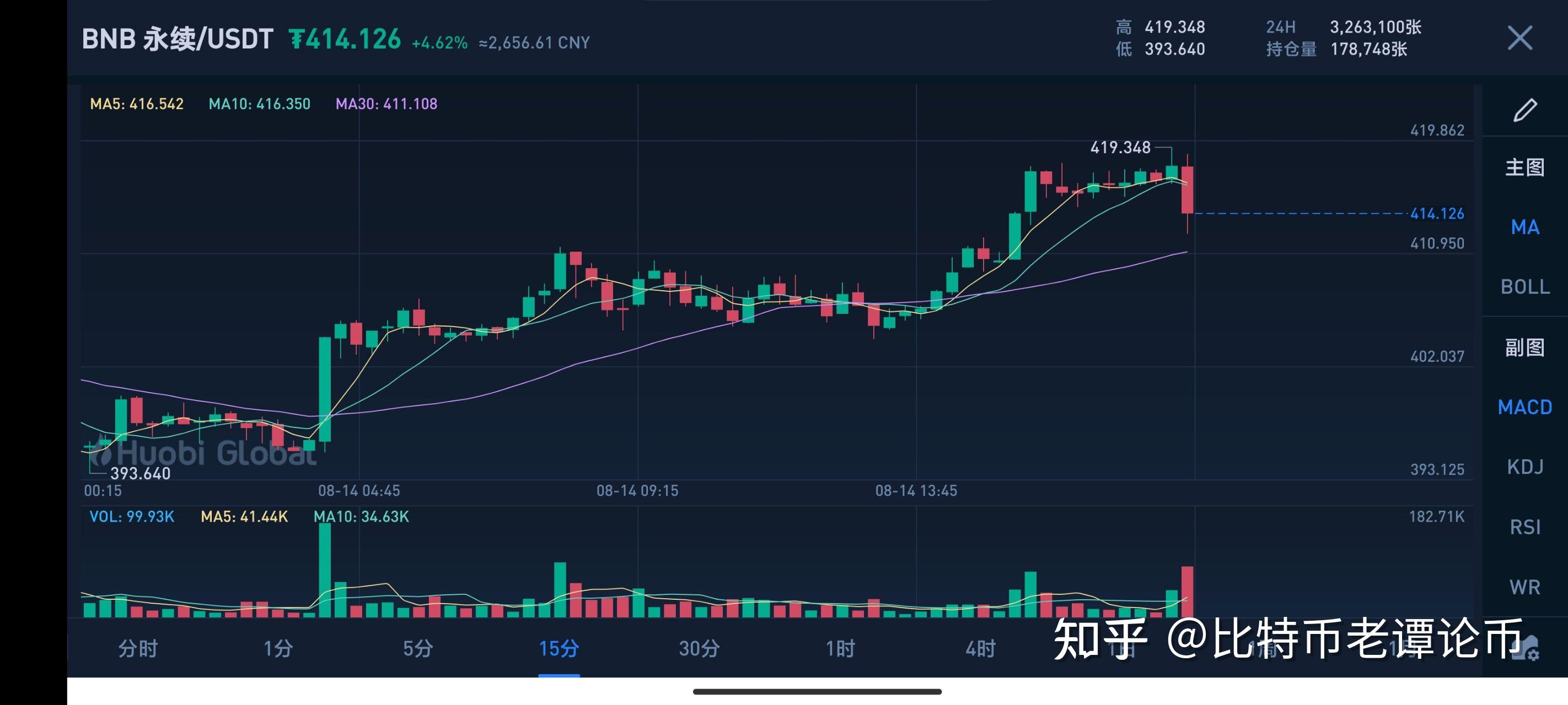 以太坊币价2021 以太坊币价格今日行情最新消息