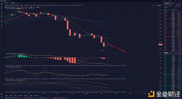 晚上以太坊都会跌吗 以太坊几点开,几点关