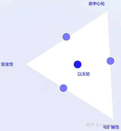 以太坊网络上的门槛 以太坊 whisper