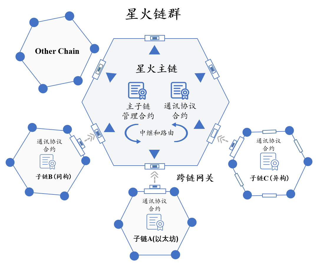 以太小丑和以太坊什么关系 以太小丑app开发时间多少?