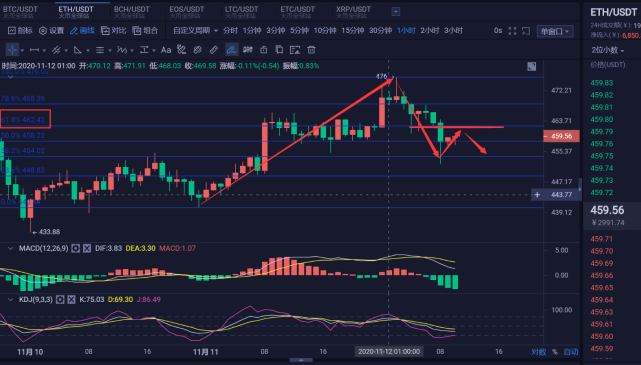 关于eth以太坊行情合法吗的信息