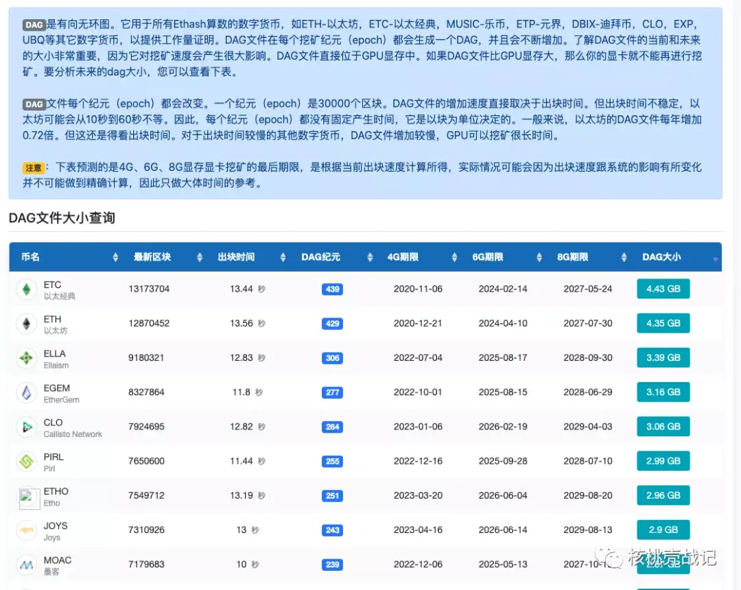 以太坊dag时间表 以太坊几点开,几点关