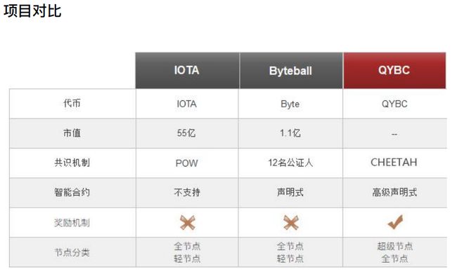 以太坊dag时间表 以太坊几点开,几点关