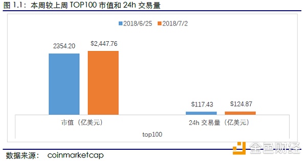 以太坊矿工数量增加 以太坊20上线,那矿工怎么办