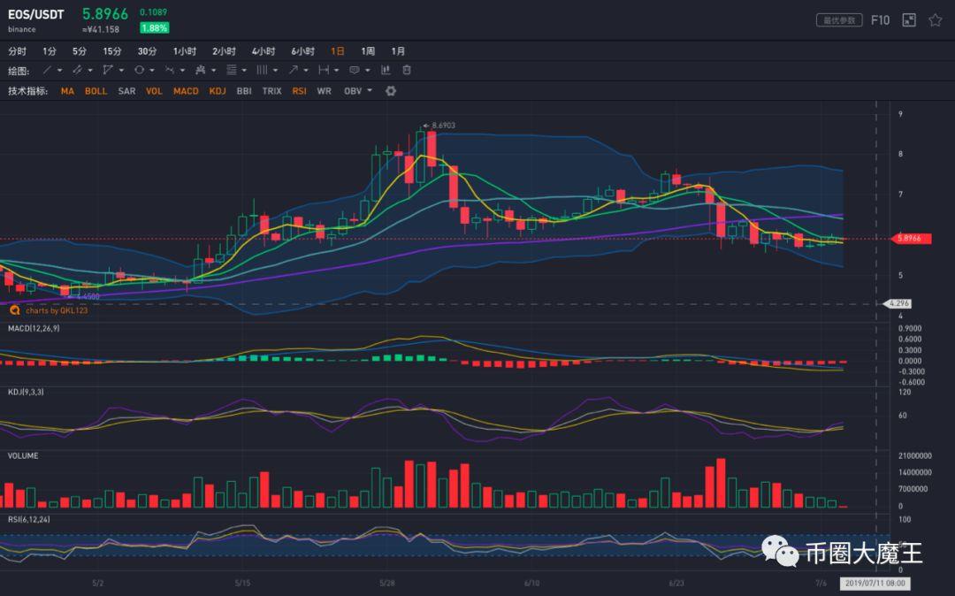 eos以太坊最新价格 以太坊与eos相比以太坊的缺点是什么