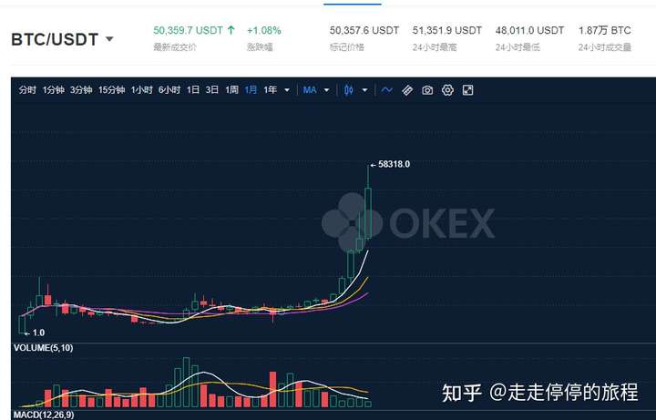 l比特币价格以太坊 以太坊比特币今日骤降