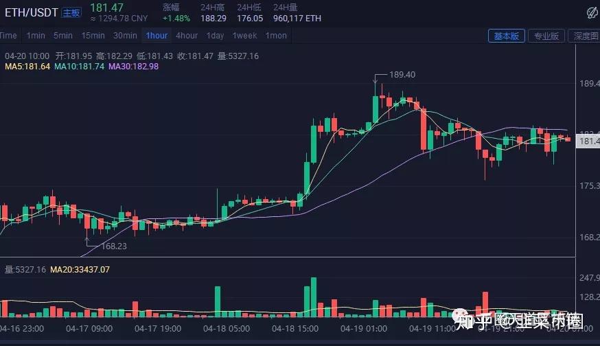 柚子与以太坊的关系 柚子币和莱特币哪个有前景