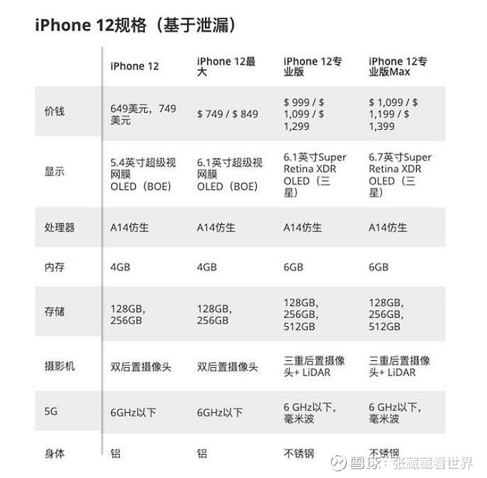 以太坊难度多久调整 以太坊难度多久调整一次