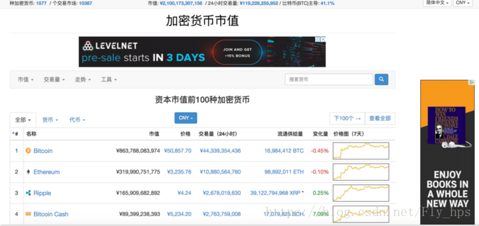 以太坊全部行情收益 以太坊全部行情收益怎么算