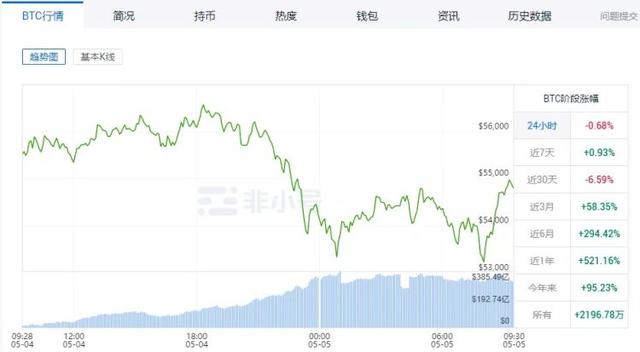 以太坊再创年度最高 以太坊最高峰涨到多少