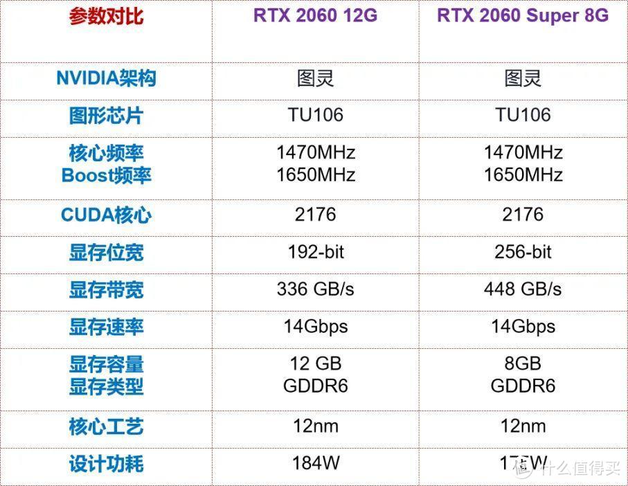 以太坊显卡最新收益 以太坊显卡算力2021