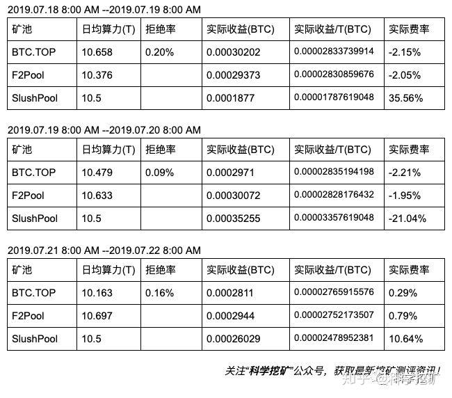 以太坊收益根据什么运算的简单介绍