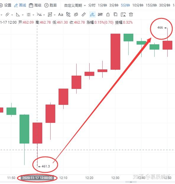 以太坊如何画线分析 以太坊怎么分析k线走势