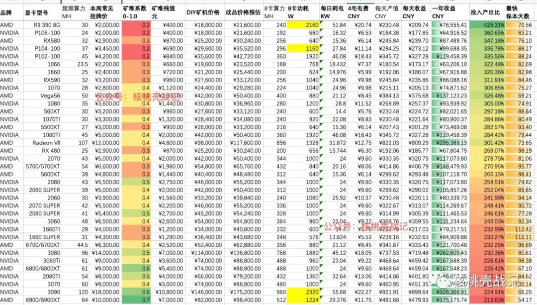 各种显卡以太坊算力 2021以太坊显卡算力